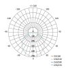 EMOS ZD1151, LED panel beépíthető 24W 2000lm IP20 meleg fehér