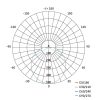 EMOS ZM3010, LED mennyezeti lámpa QARI 20W 1900lm IP65 természetes fehér