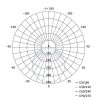 EMOS ZM4311, DORI LED mennyezeti lámpa 18W 1800lm IP54 term. fehér