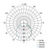 EMOS ZM5222, LED panel falon kívüli 6W 400lm IP20 természetes fehér