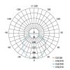 EMOS ZM6131, LED panel falon kívüli 12.5W 1000lm IP20 meleg fehér