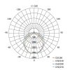 EMOS ZT1620D, LED PORÁLLÓ LÁMPA MISTY DALI 53W NW IP66