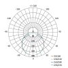 EMOS ZV1142, LED panel VIXXObeépíthető 13.5W 1250lm IP65 természetes fehér